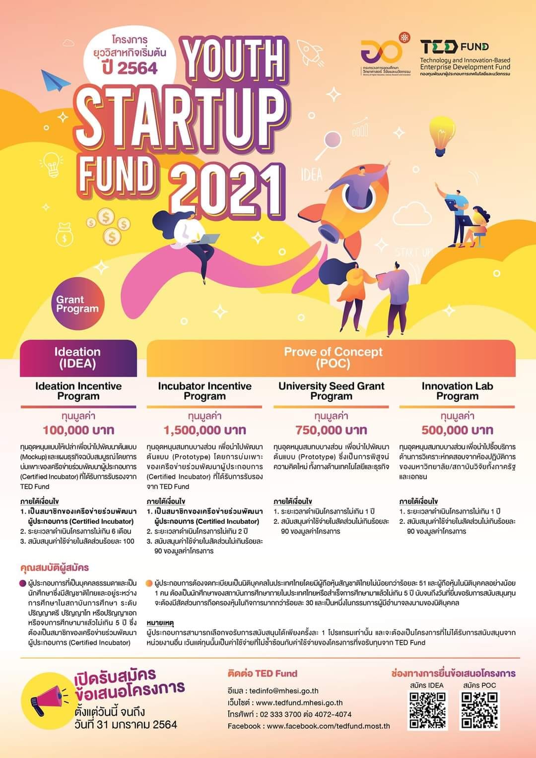 youth-startup-fund-2020